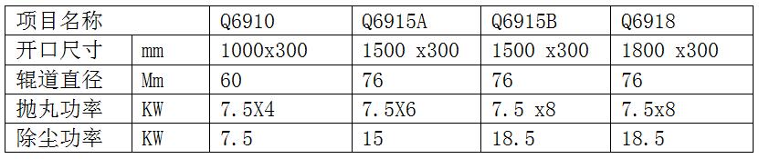 模板拋丸機技術參數圖片